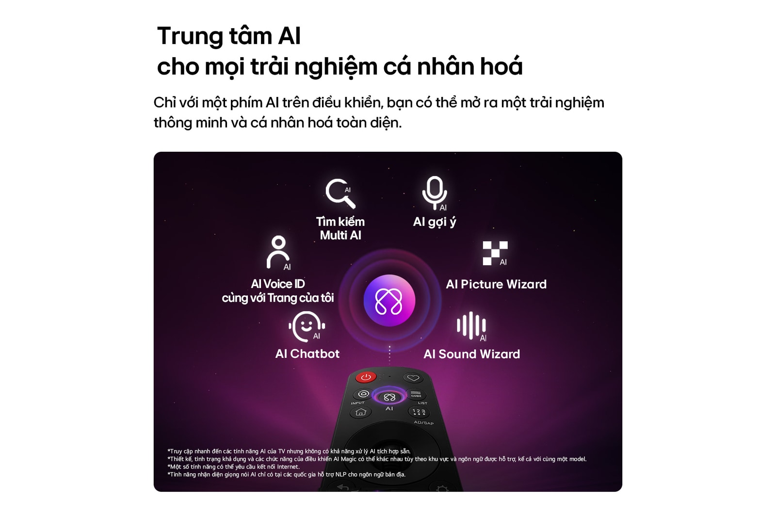 LG NANO 4K UHD AI NU85 features AI Hub for personalization, with an AI icon above a remote control surrounded by labels for Multi AI Search, AI Concierge, AI Voice ID with My Page, AI Chatbot, AI Picture Wizard, and AI Sound Wizard.